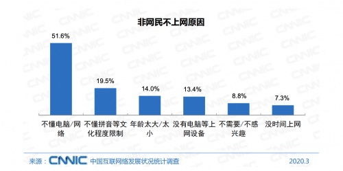 数字鸿沟与全民上网 解读中国5亿人不上网现象与99.3%网民手机上网的趋势
